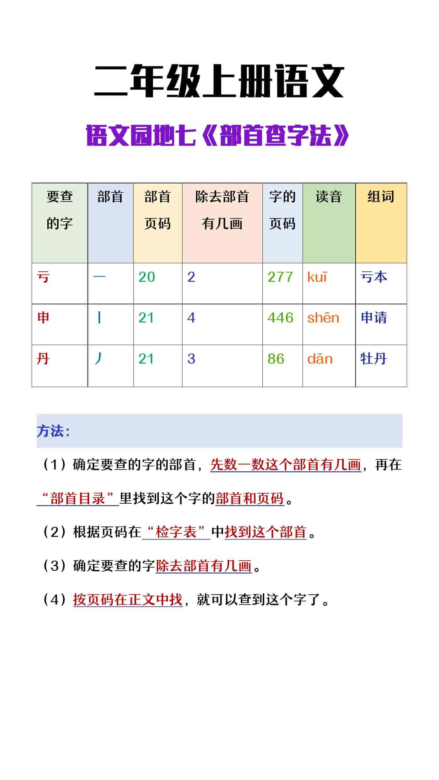 二年级上册语文园地七《部首查字法》
