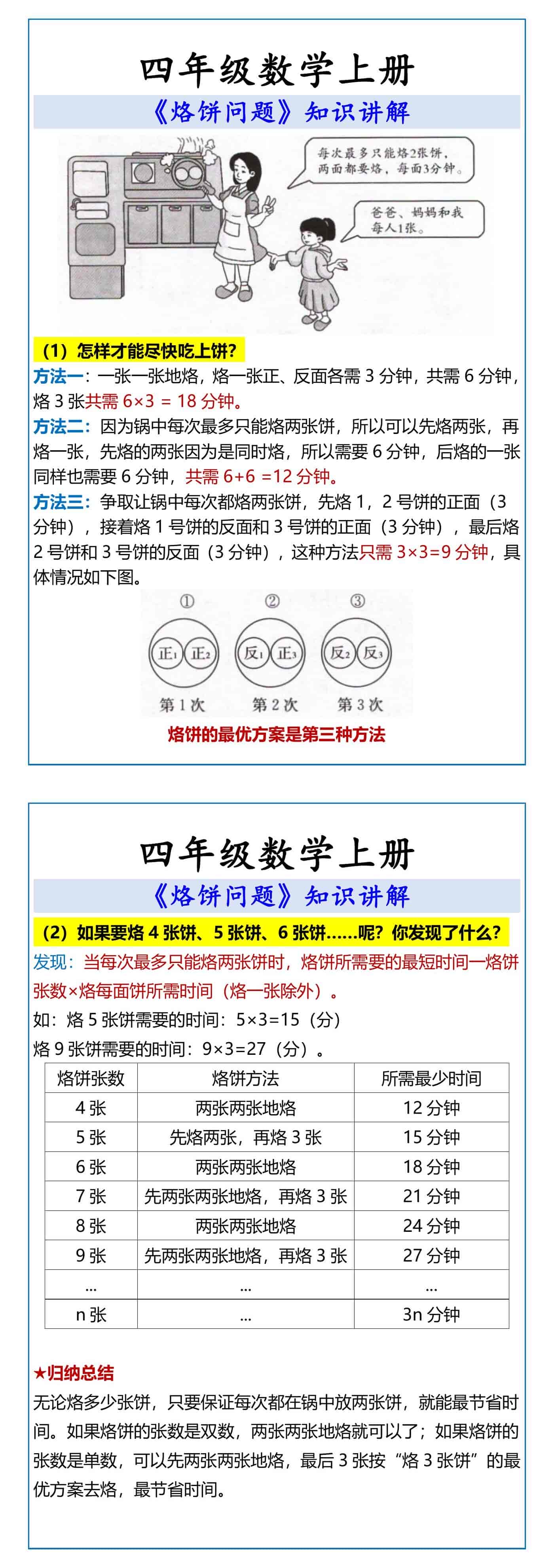 四年级数学上册 《烙饼问题》知识讲解