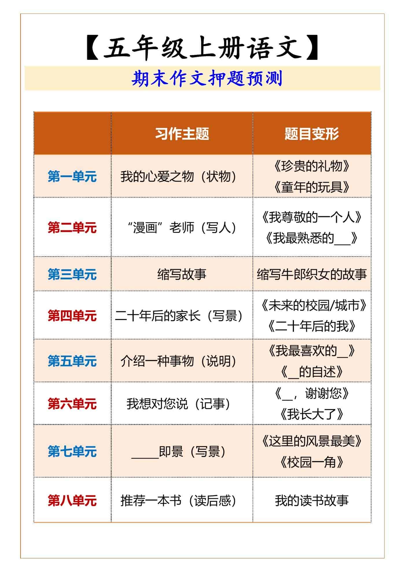 五年级上册语文  期末作文押题预测