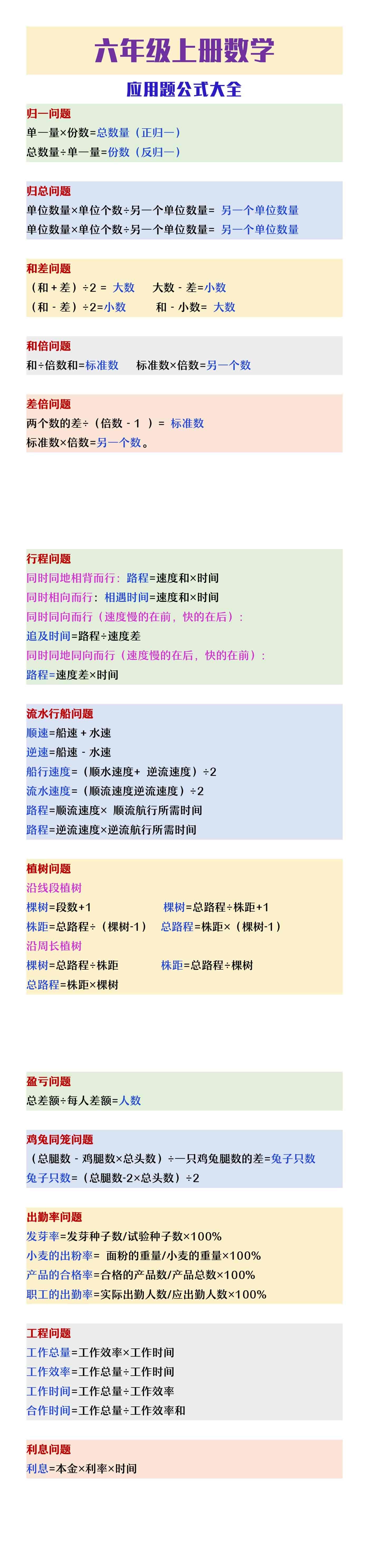 六年级上册数学应用题公式大全