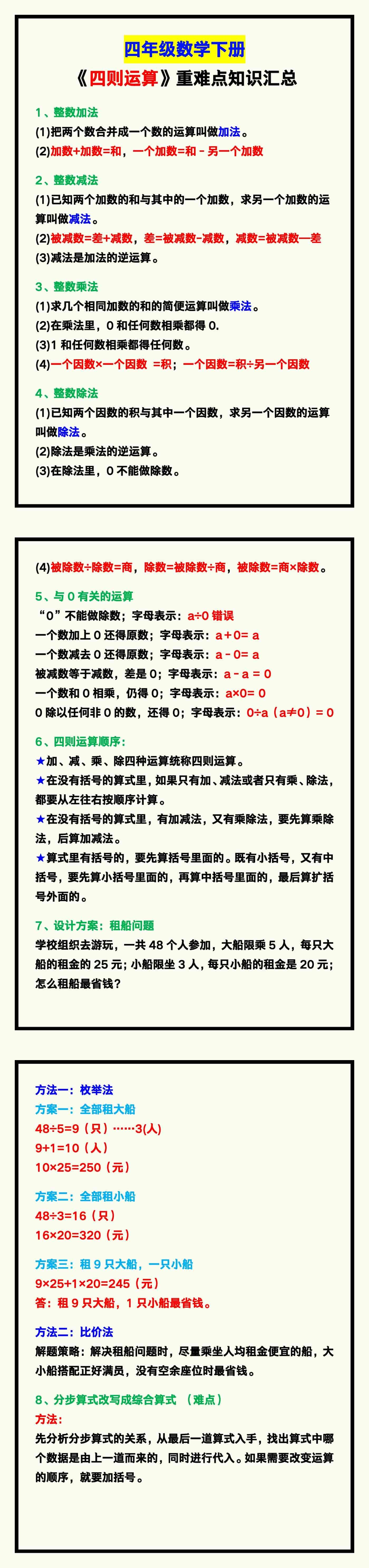 四年级数学下册《四则运算》重难点知识汇总，