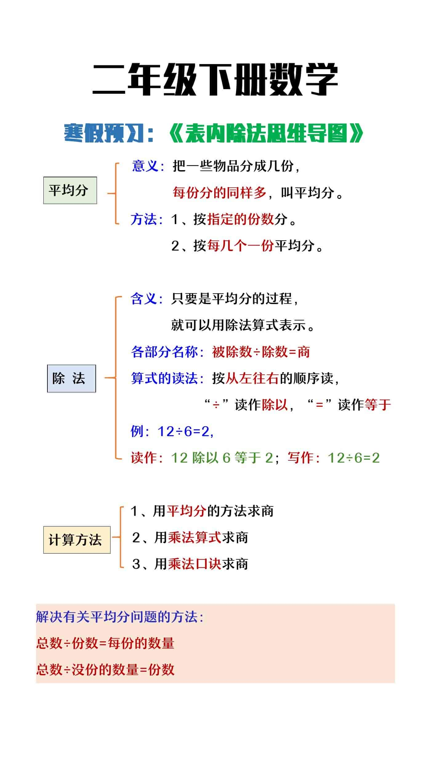 二年级下册数学寒假预习《表内除法思维导图》