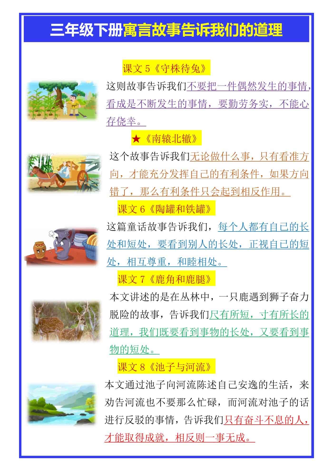 三年级下册寓言故事告诉我们的道理
