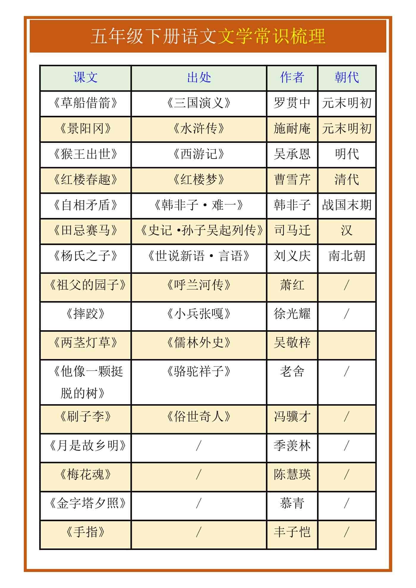 五年级下册语文文学常识梳理
