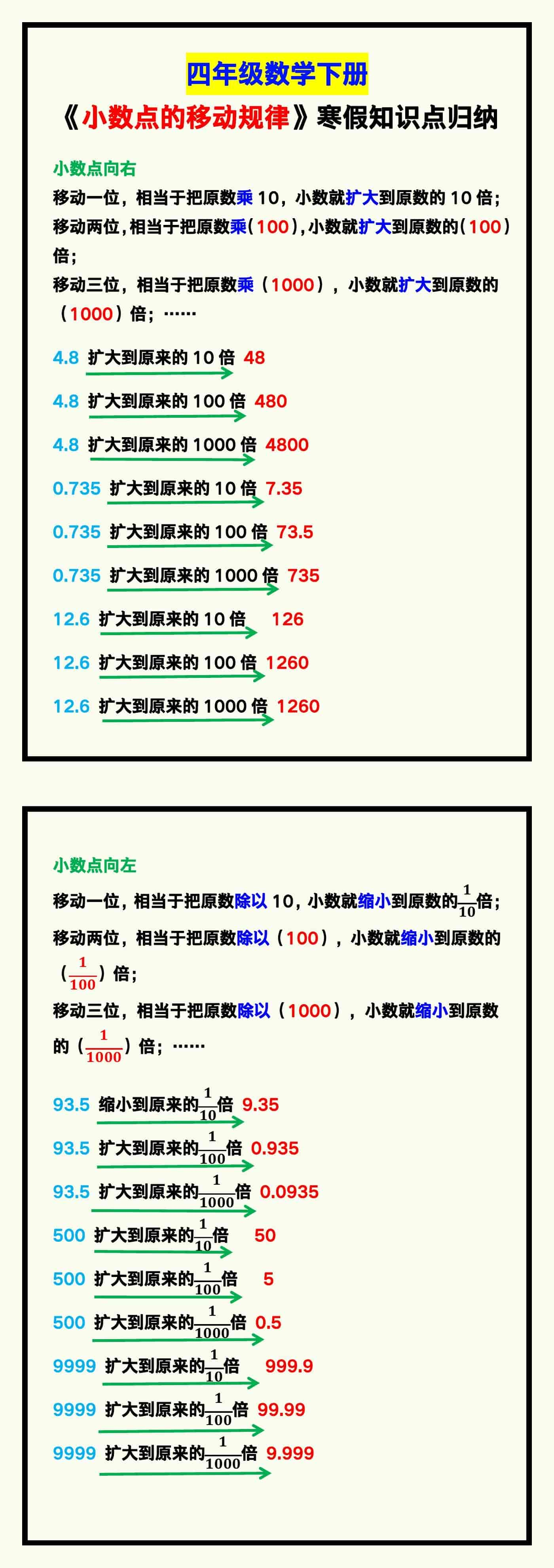 四年级数学下册《小数点的移动规律》知识点！