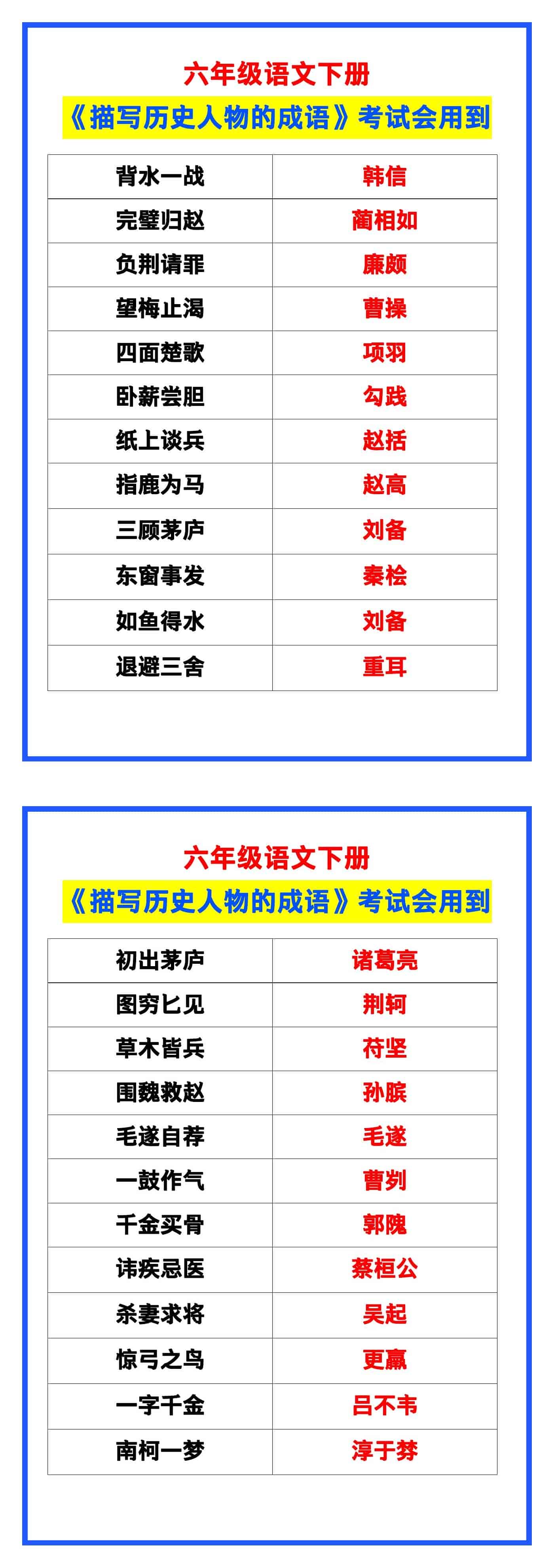 六年级语文下册《描写历史人物的成语》，考试