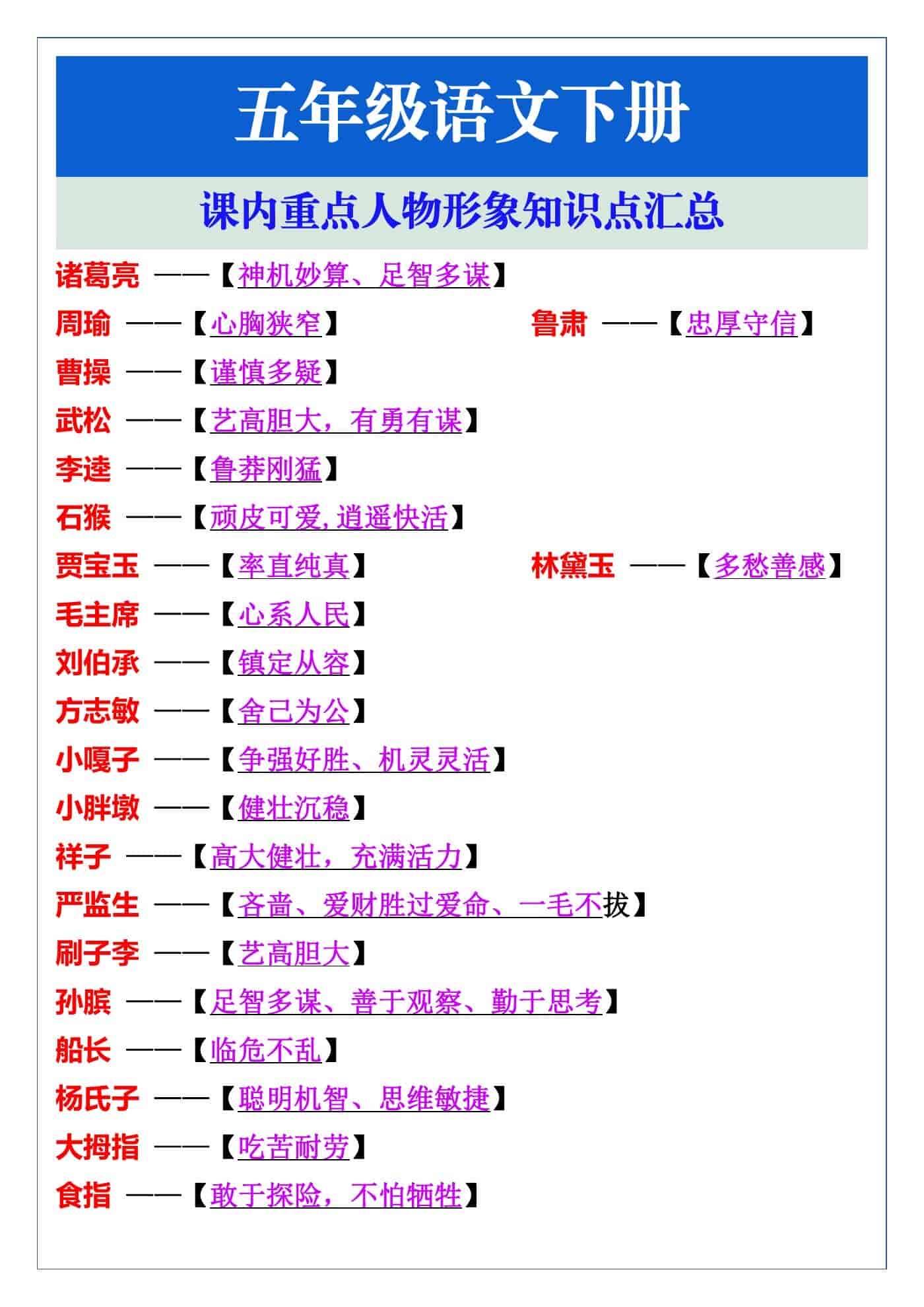 五年级语文下册课内重点人物形象知识点汇总