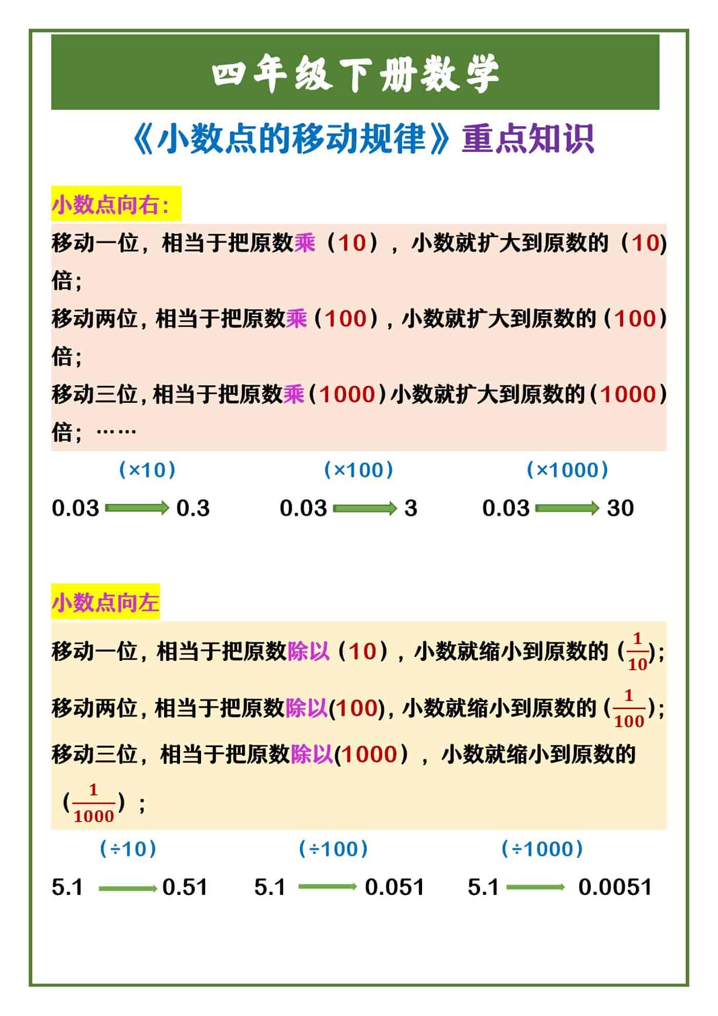 四年级下册数学 《小数点的移动规律》重点知识