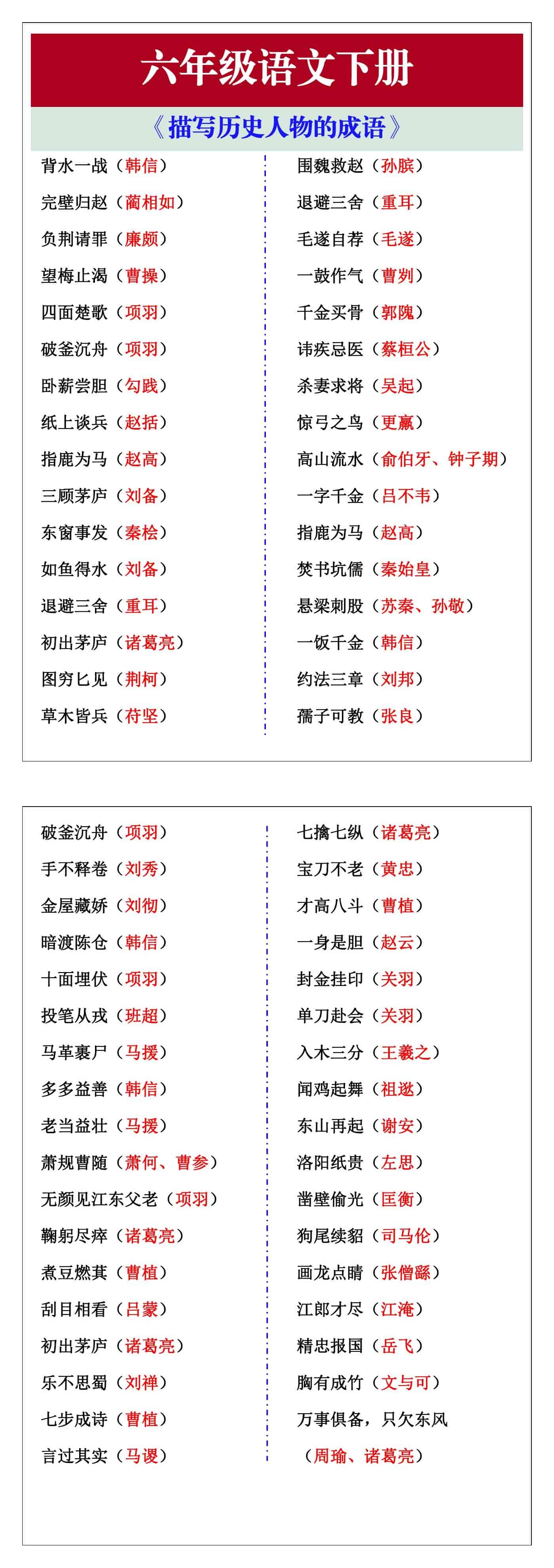 六年级语文下册《描写历史人物的成语》