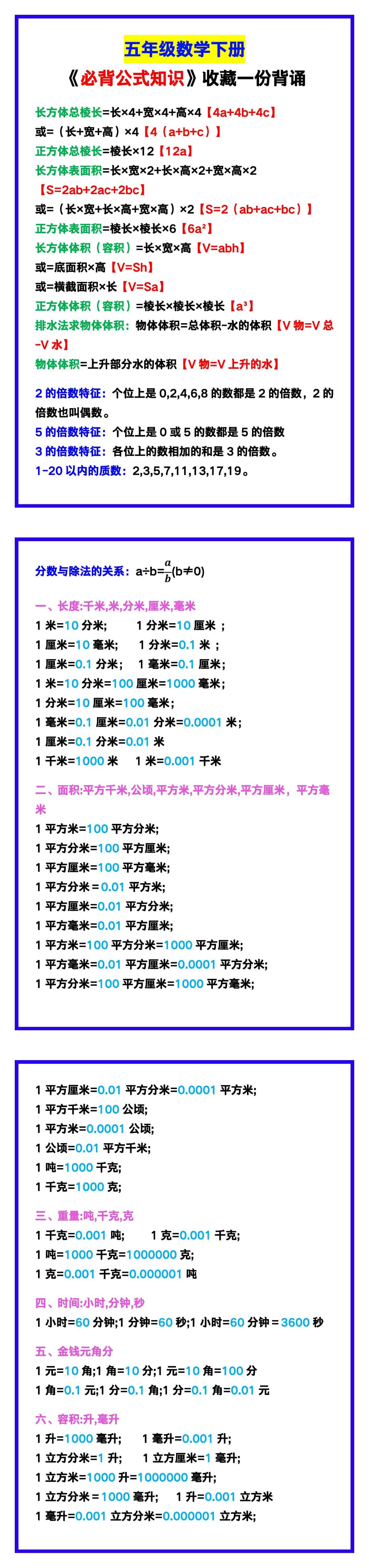 五年级数学下册《必背公式知识》，收藏一份背