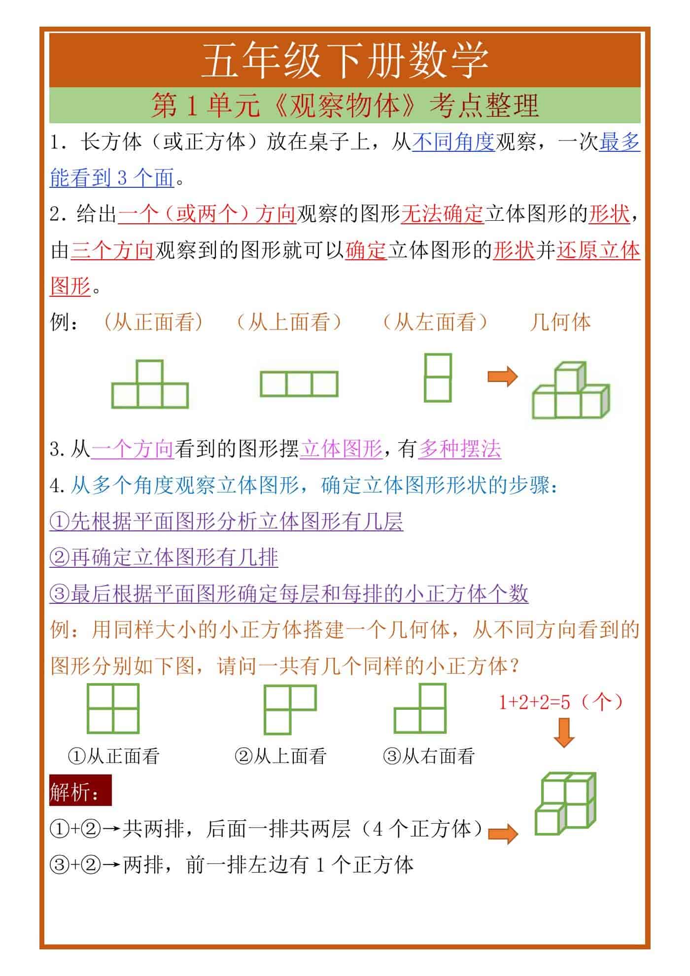 五年级下册数学第1单元《观察物体》考点整理