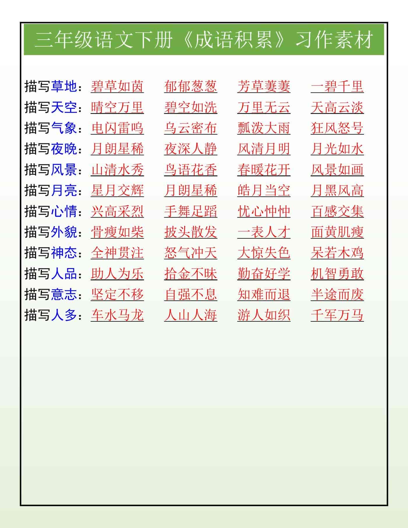 三年级语文下册《成语积累》习作素材