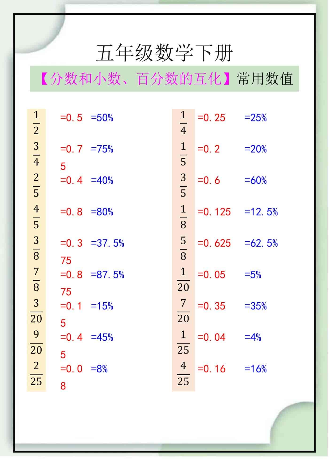 五年级数学下册【分数和小数、百分数的互化】
