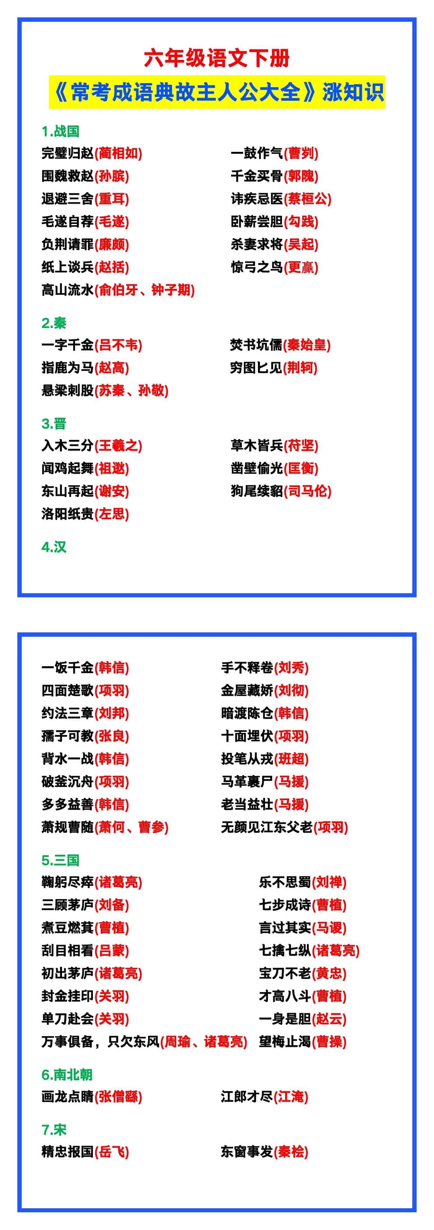 六年级语文下册《常考成语典故主人公大全》，