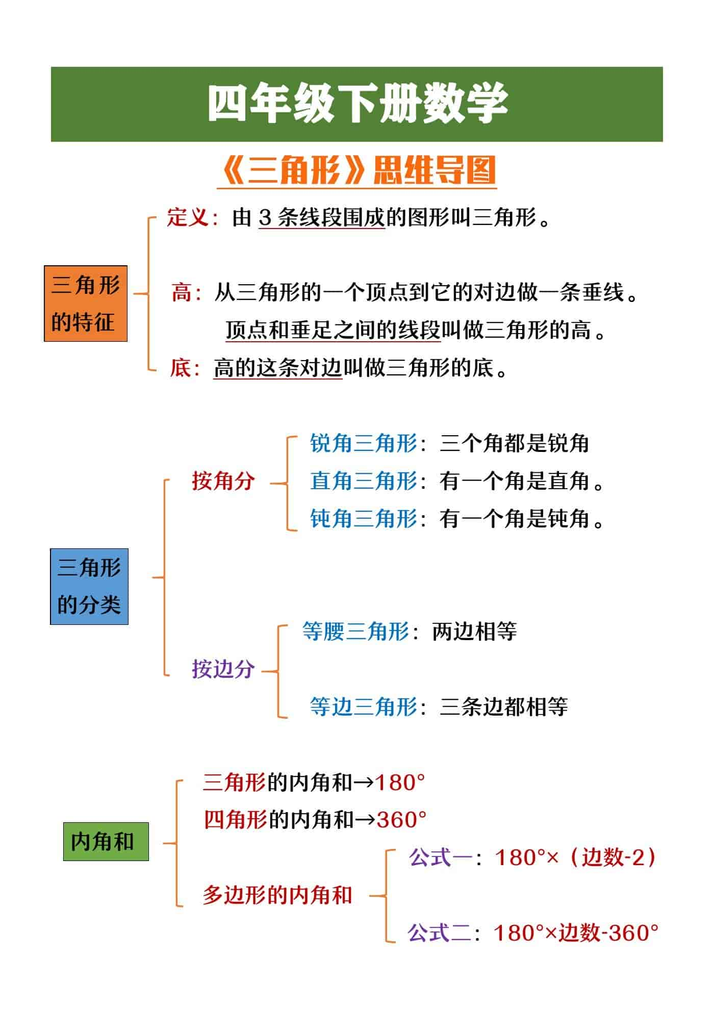 四年级下册数学《三角形》思维导图