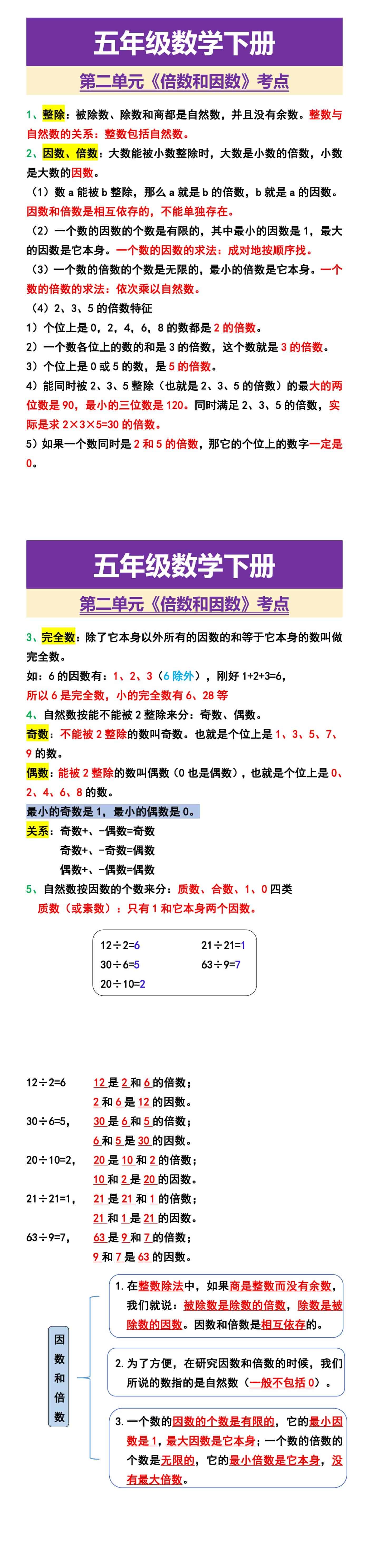 五年级数学下册 第二单元《倍数和因数》考点