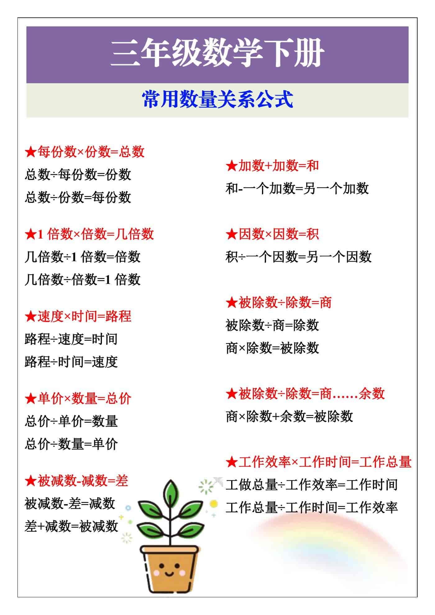 三年级下册数学常用数量关系公式，