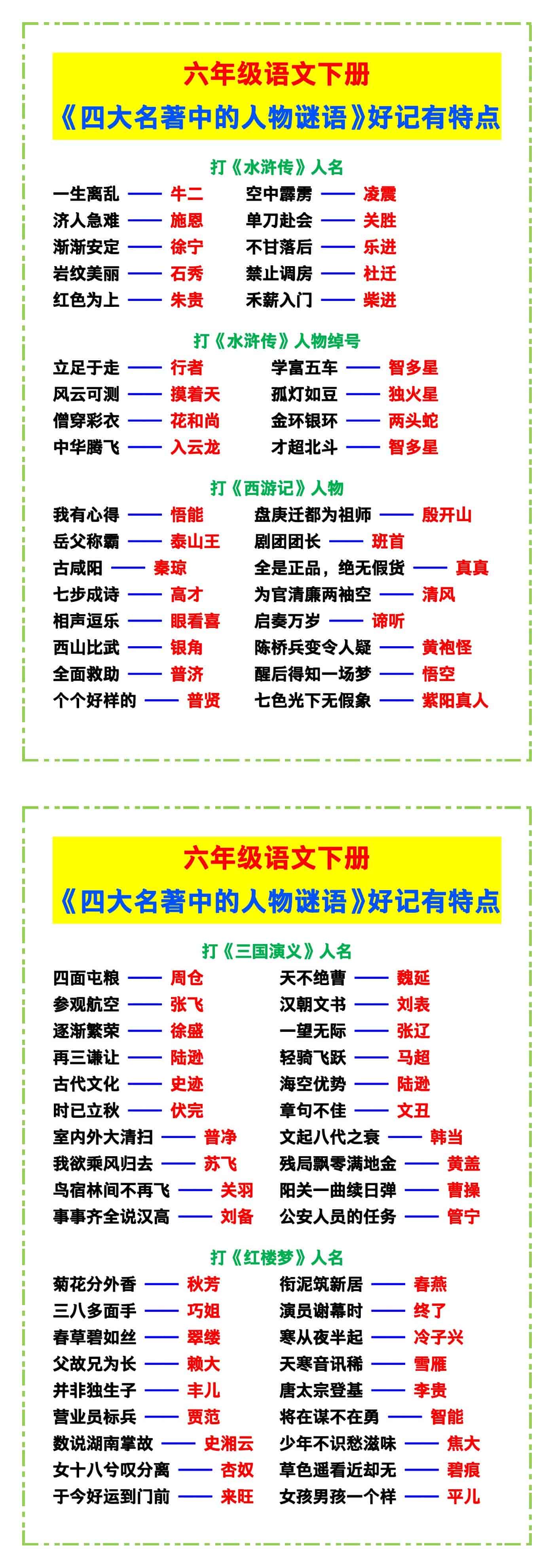 六年级语文下册《四大名著中的人物谜语》,好记