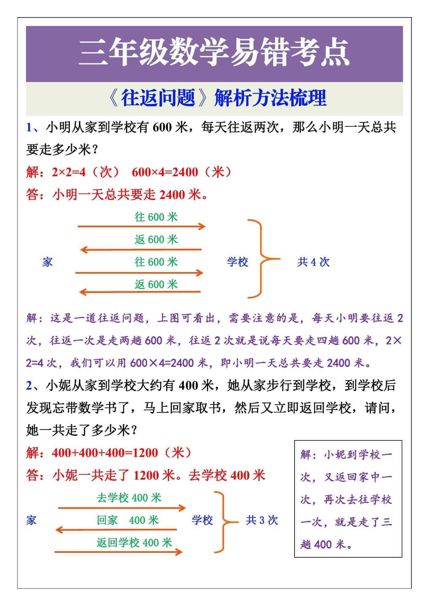 三年级数学易错考点，往返问题解析方法梳理