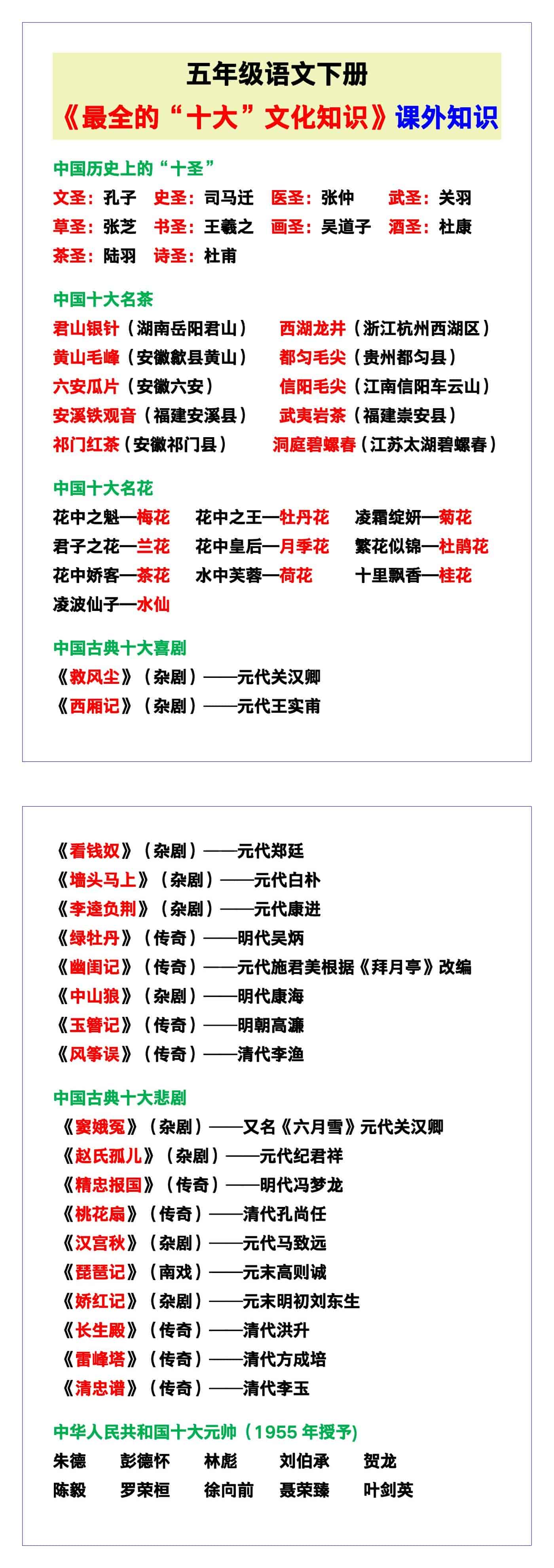 五年级语文下册《最全的“十大”文化知识》，