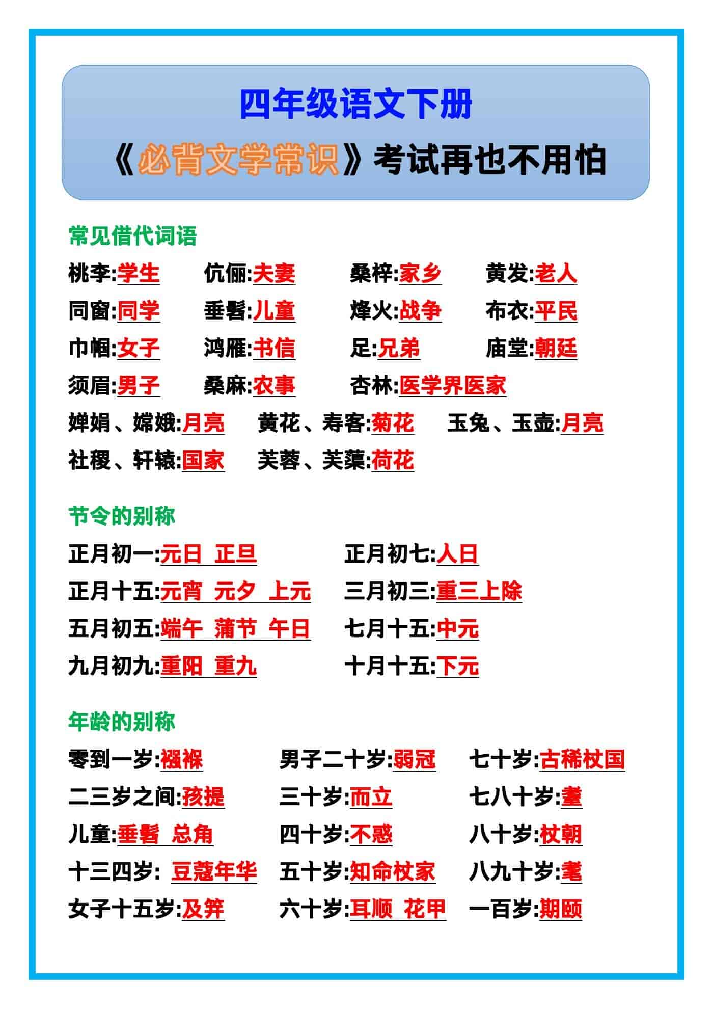 四年级语文下册《必背文学常识》，考试再也不