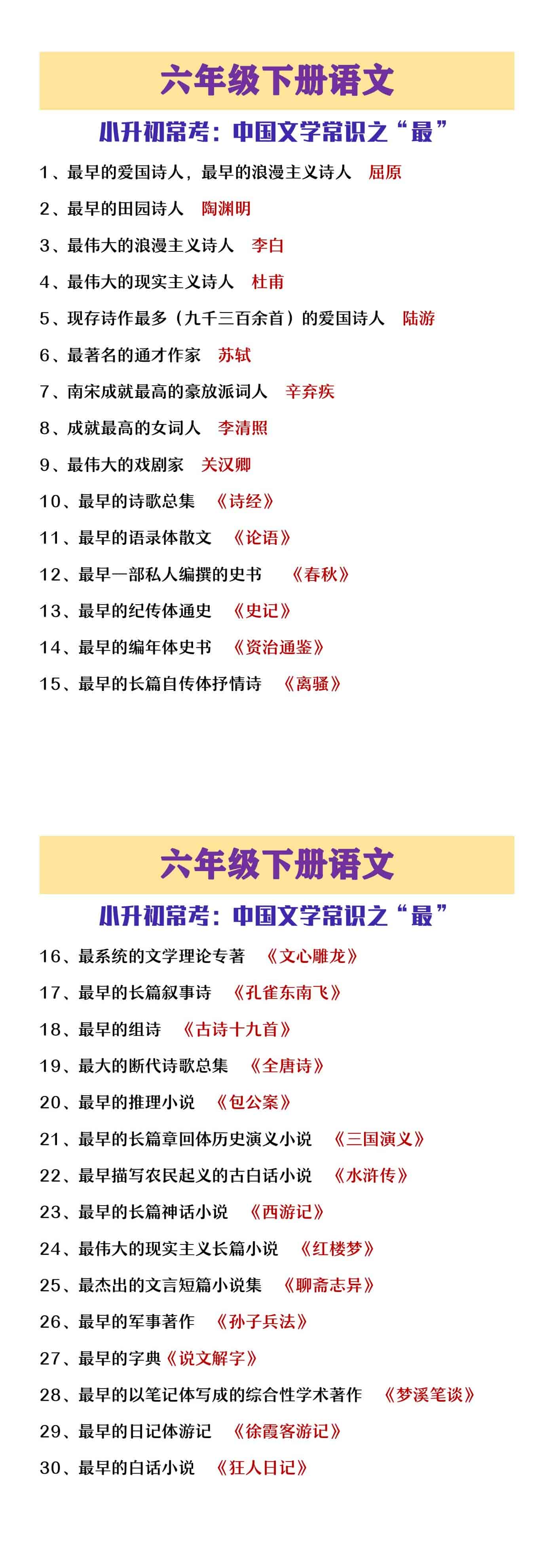 六年级下册语文小升初常考文学常识之“最”