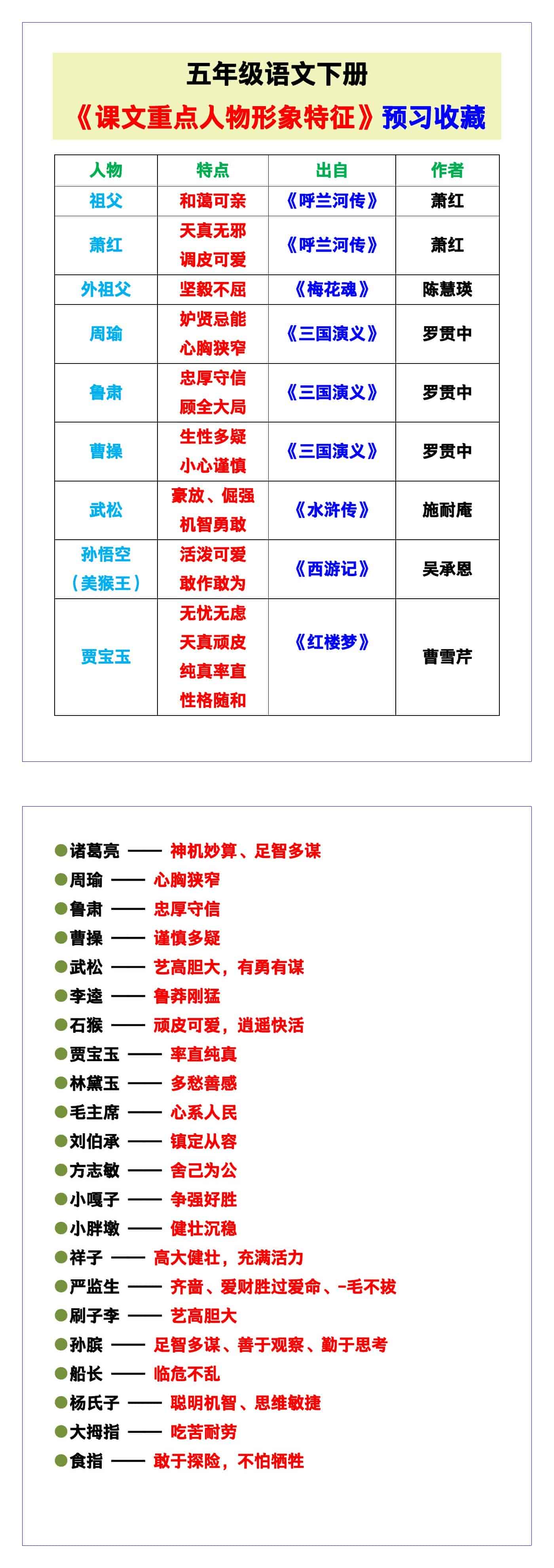 五年级语文下册《课文重点人物形象特征》，预