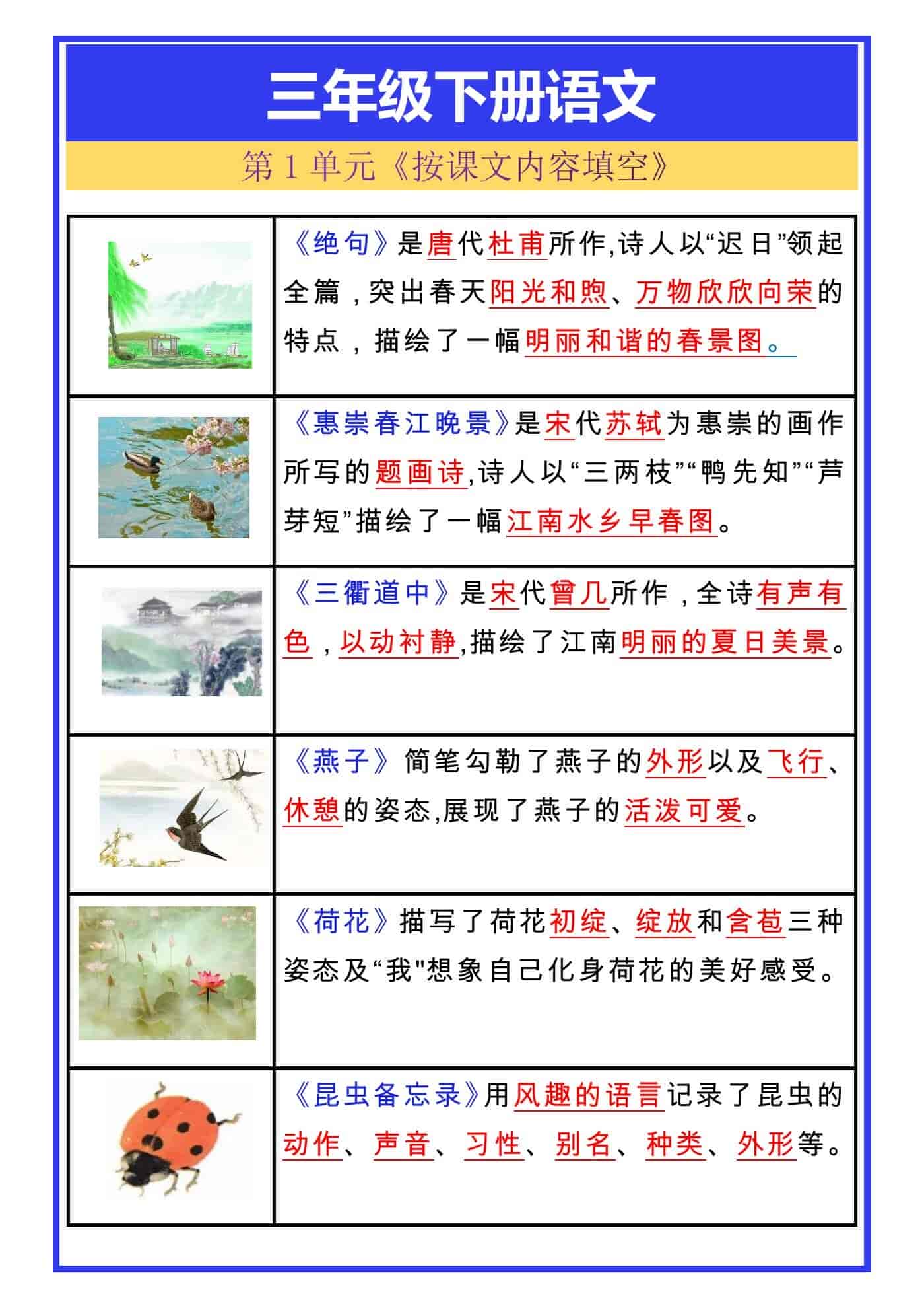 三年级下册语文第1单元按课文内容填空