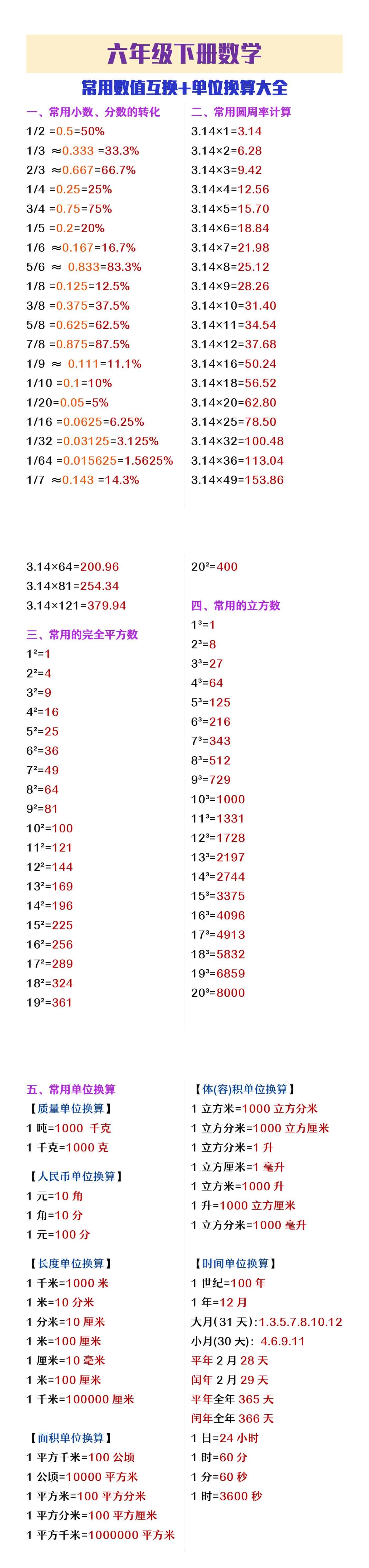 六年级下册数学常用数值转换+单位换算大全