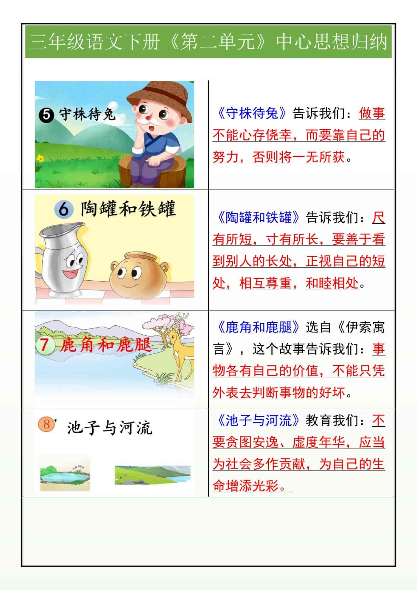 三年级语文下册《第二单元》中心思想归纳