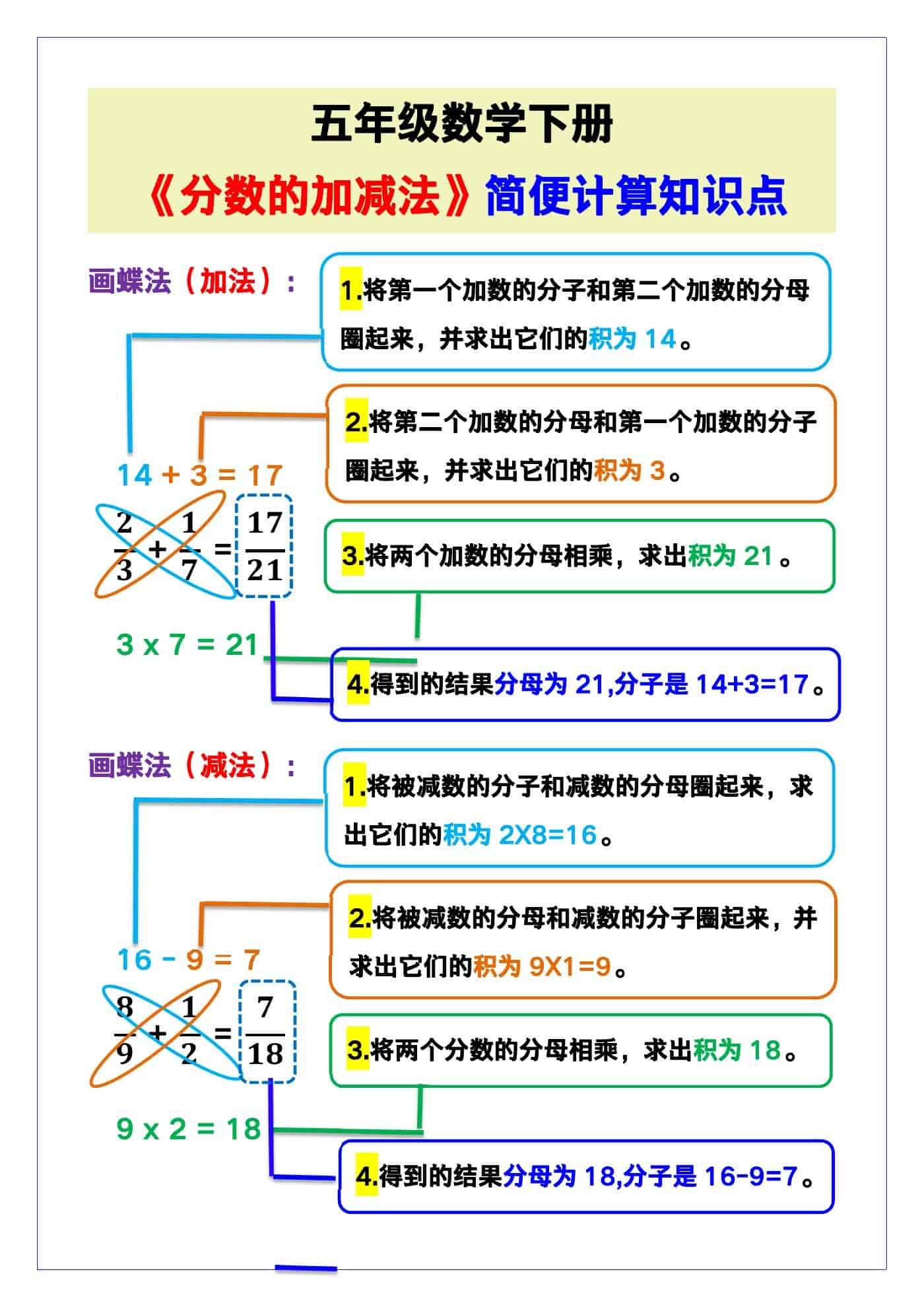 五年级数学下册《分数的加减法》简便计算！