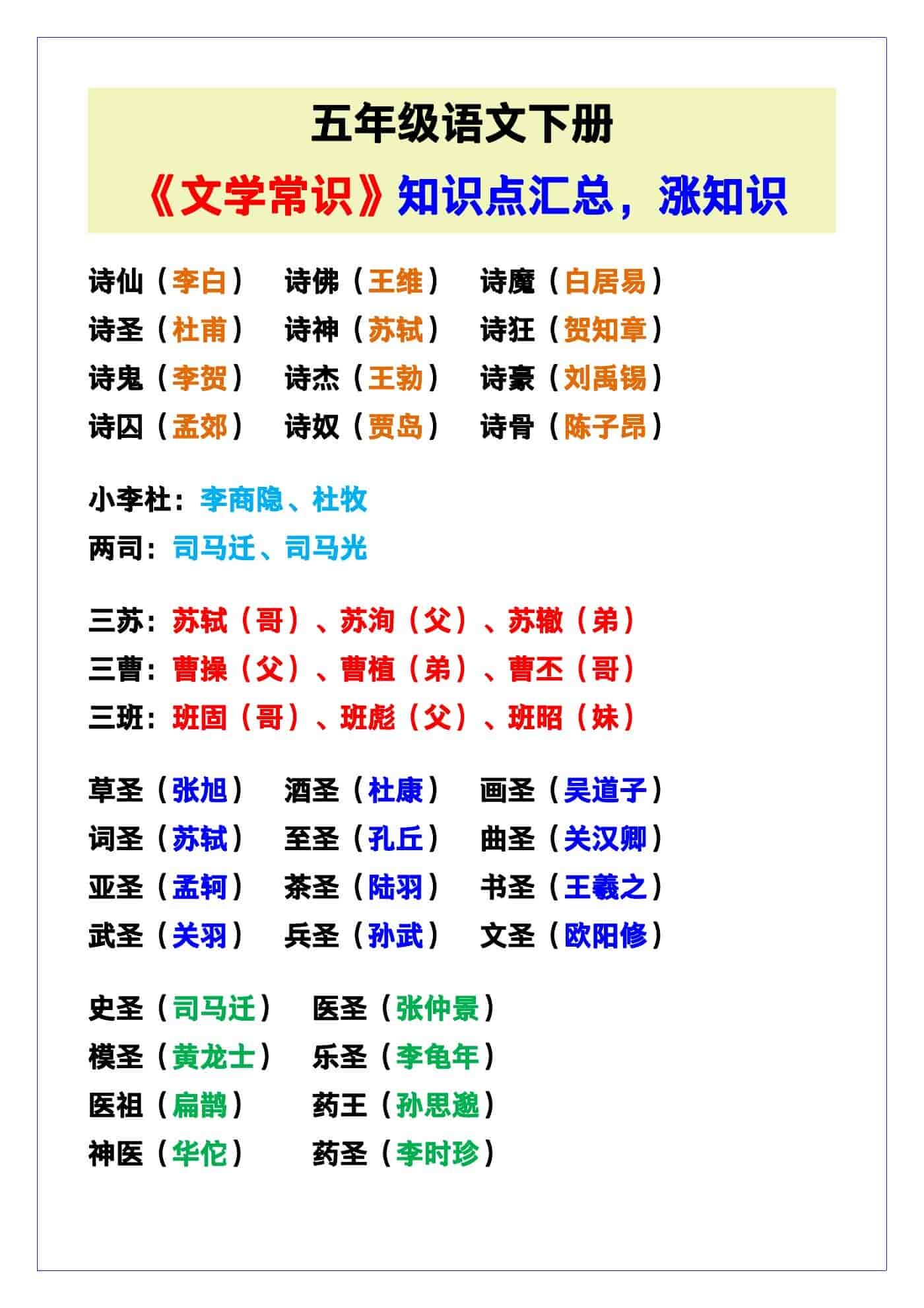 五年级语文下册《文学常识》知识点汇总，涨知