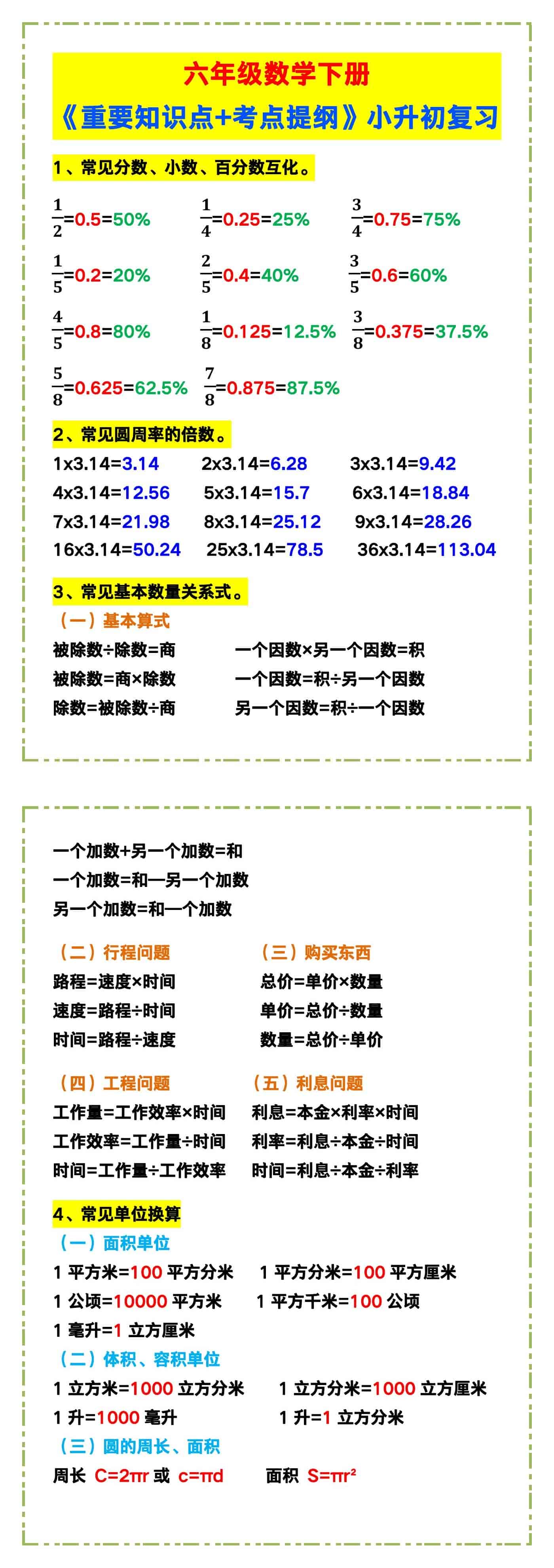 六年级数学下册《重要知识点+考点提纲》，小升