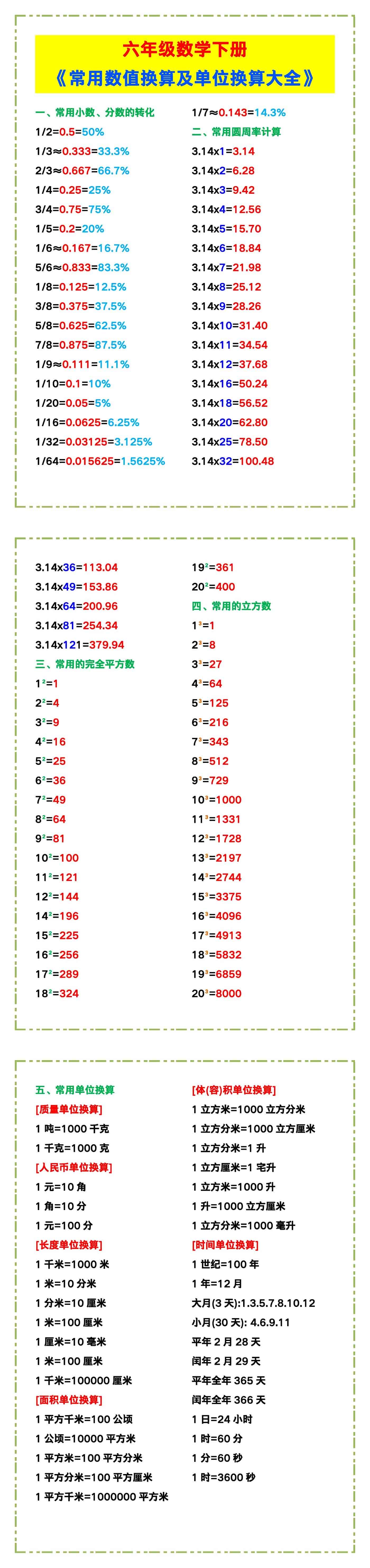 六年级数学下册《常用数值换算及单位换算大全