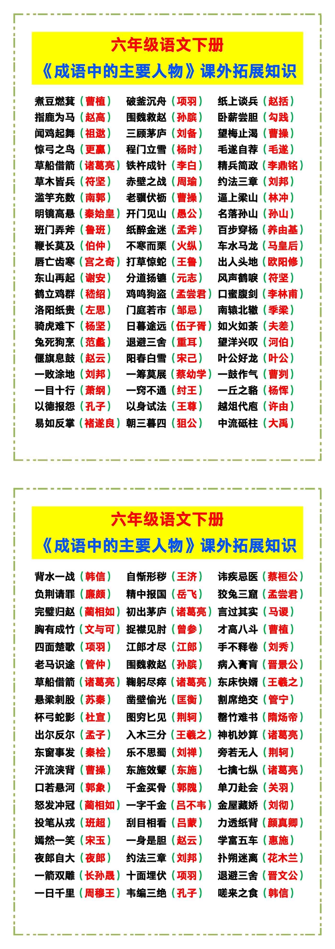 六年级语文下册《成语中的主要人物》，课外拓