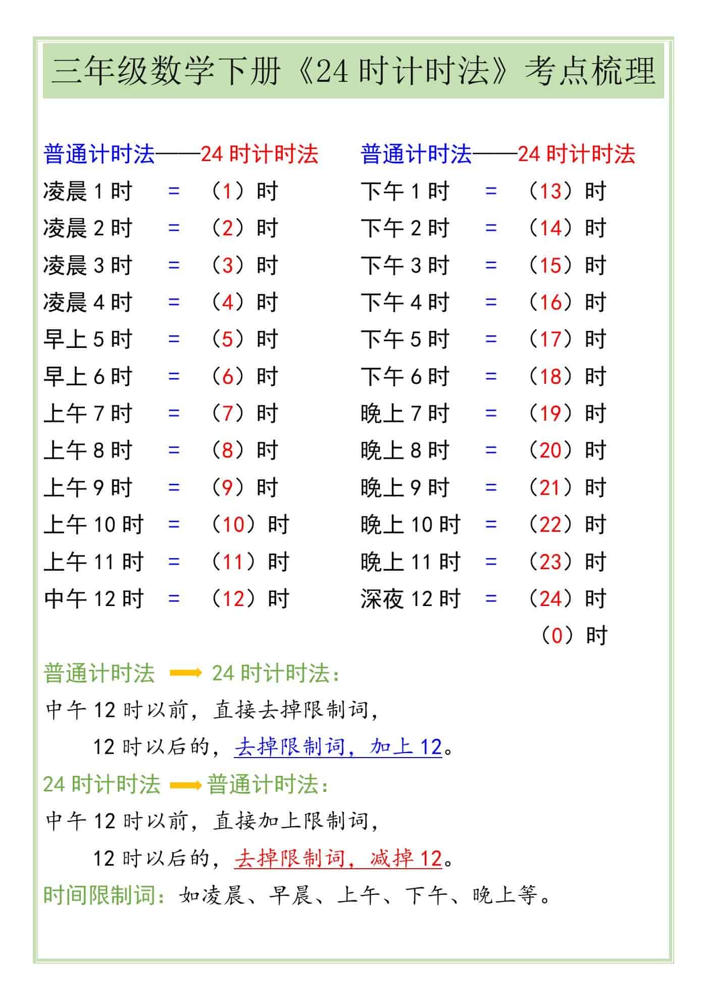 三年级数学下册《24时计时法》考点梳理