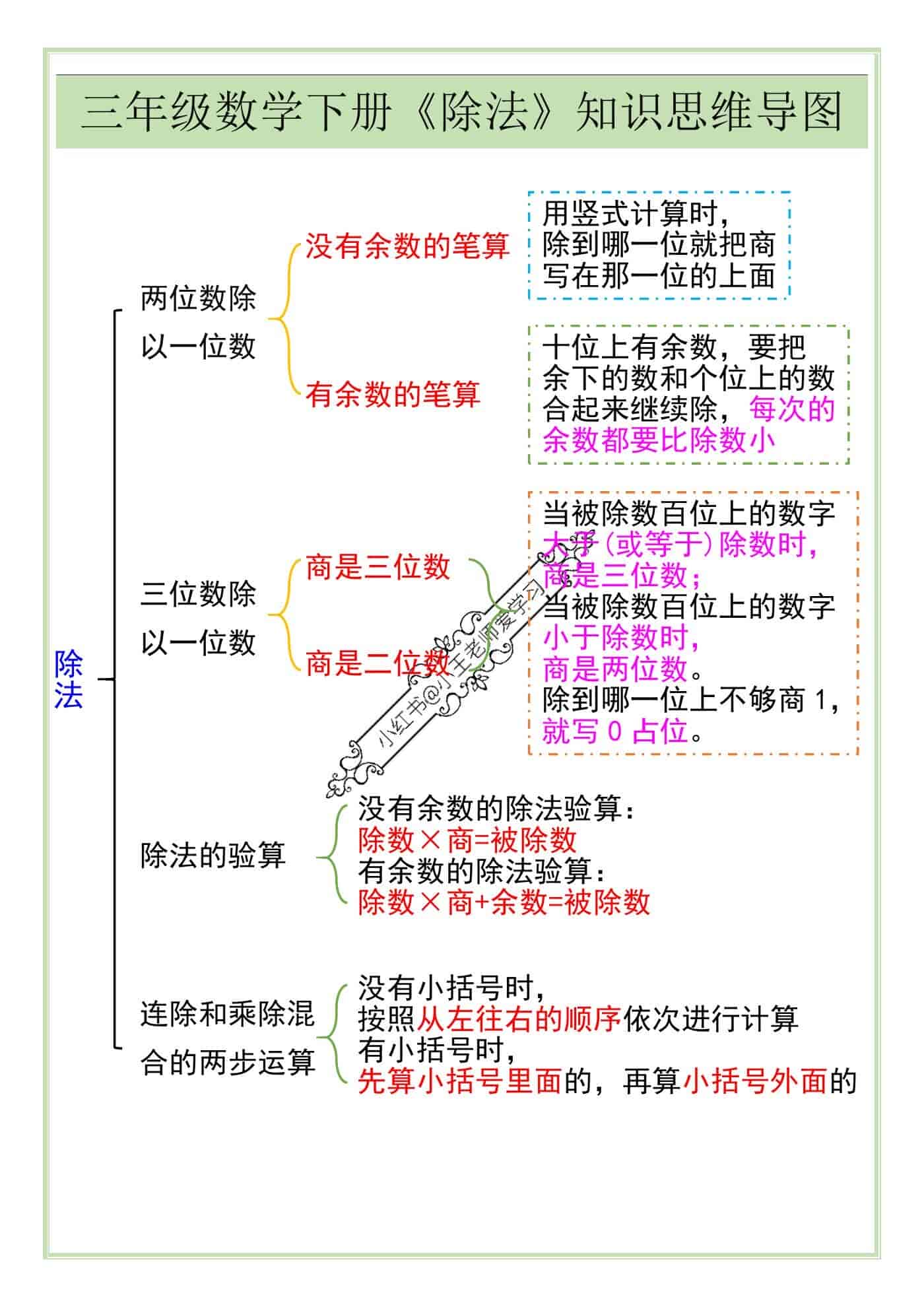 三年级数学下册《除法》知识思维导图