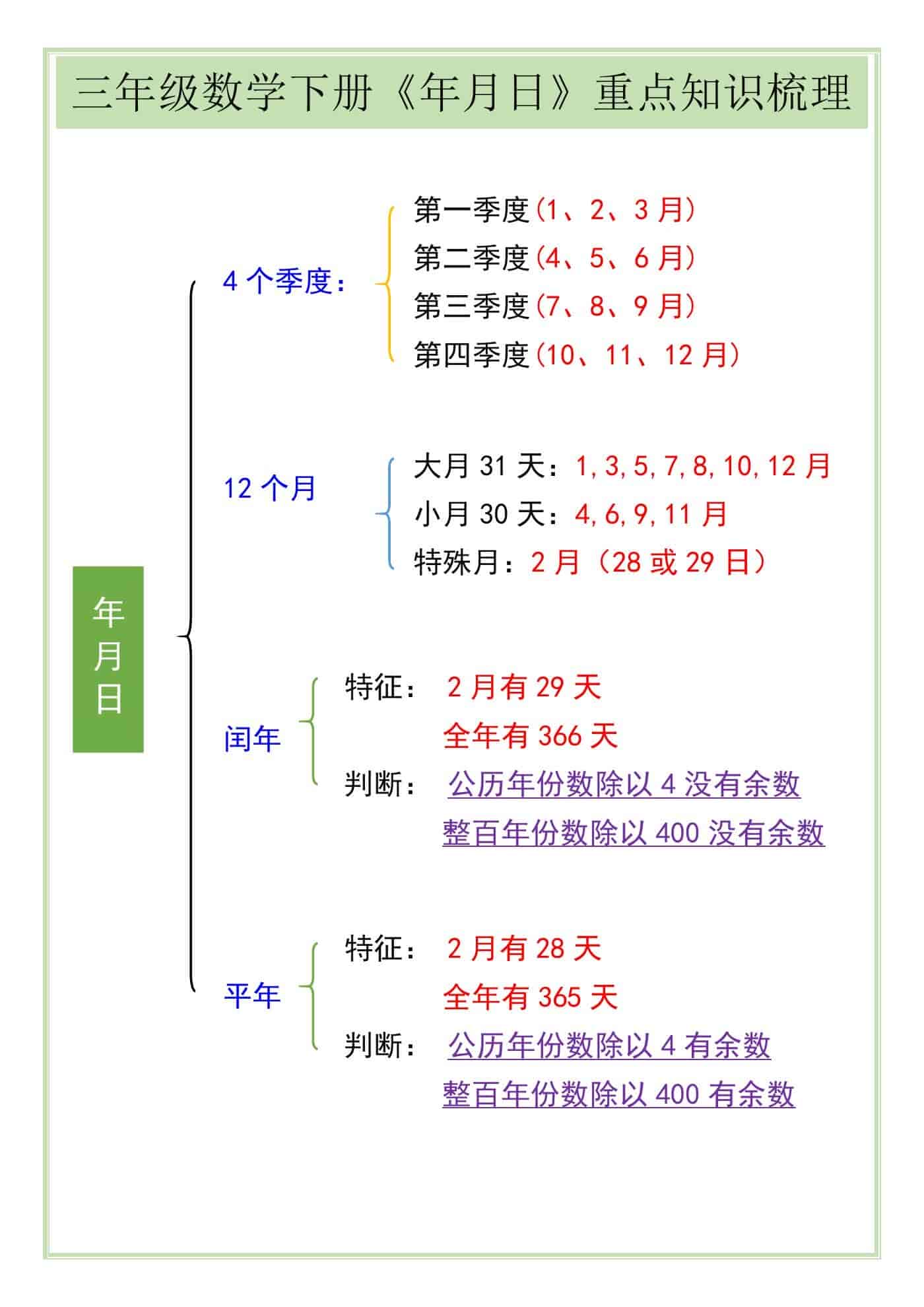 三年级数学下册《年月日》重点知识梳理