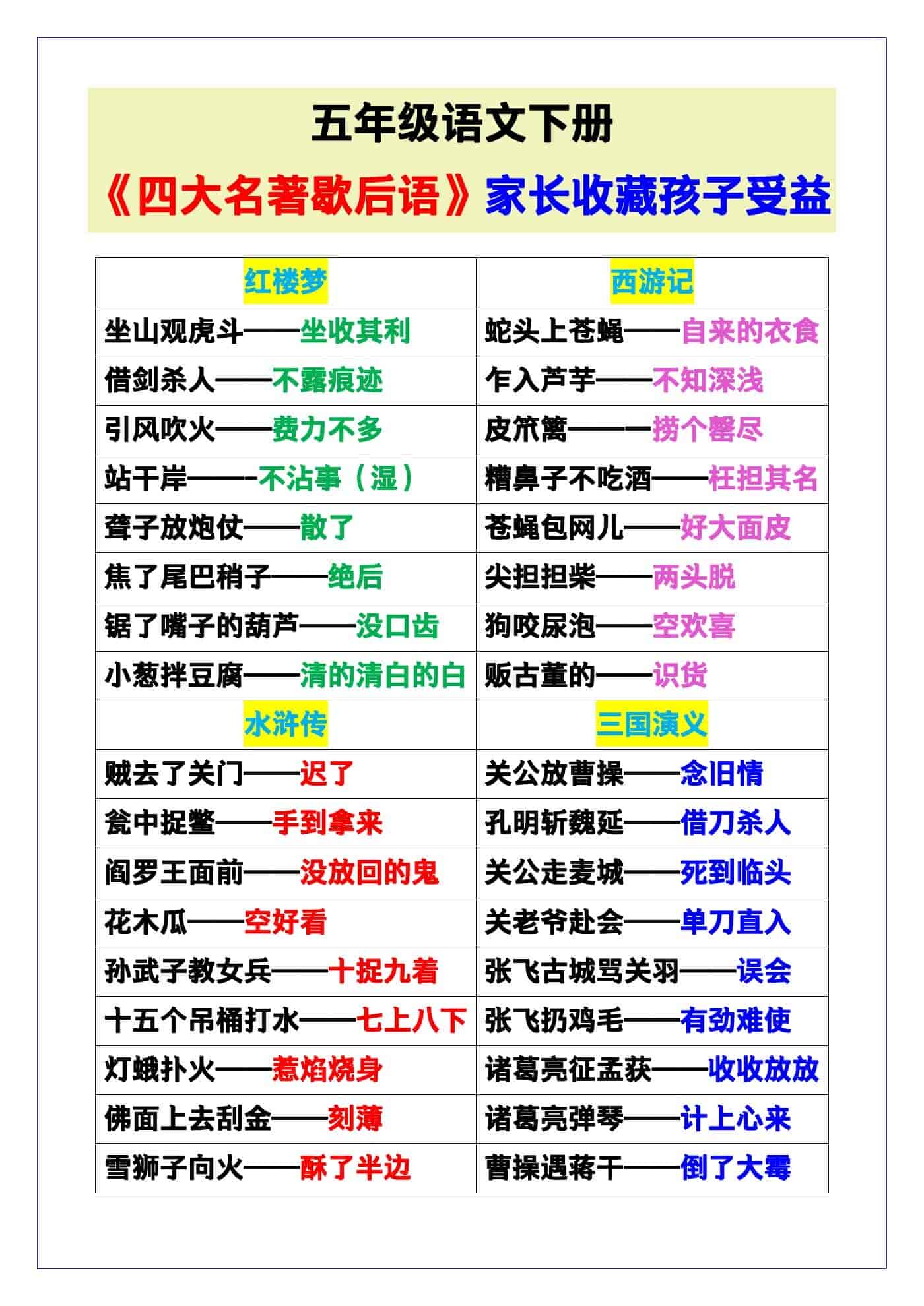 五年级语文下册《四大名著歇后语》，家长收藏