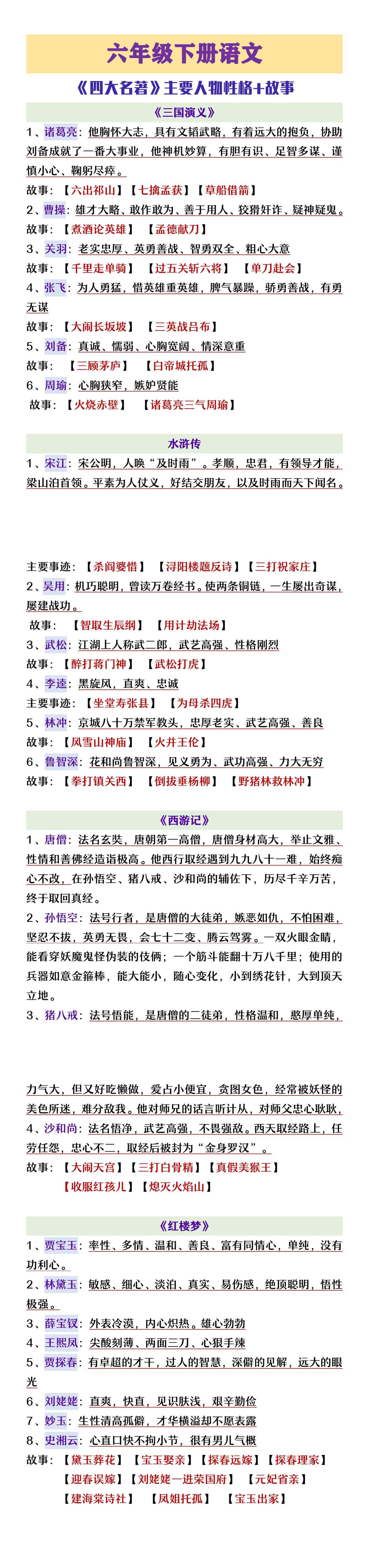 六年级下册语文《四大名著》人物性格及故事