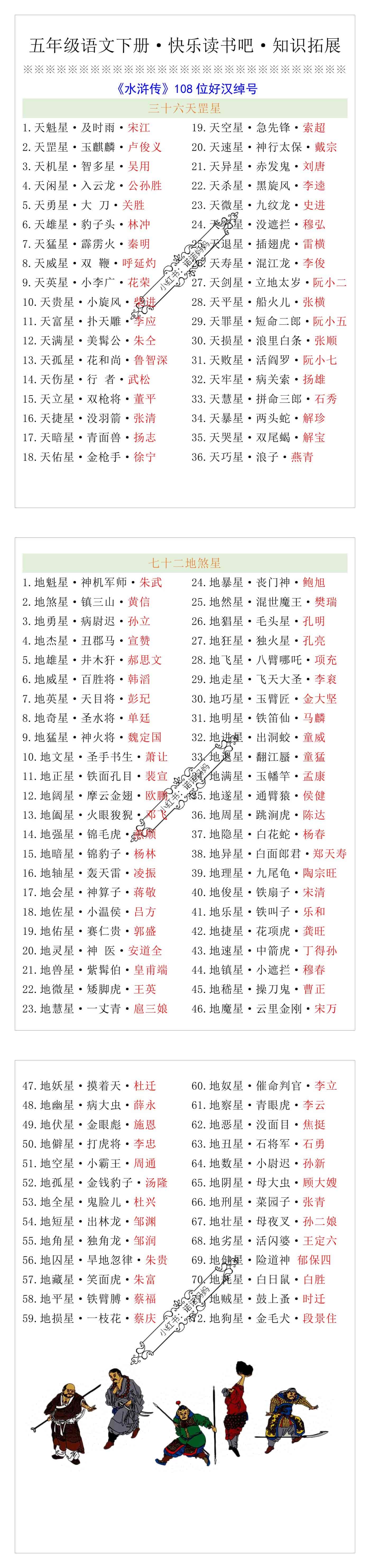 五年级语文下册·快乐读书吧·知识拓展