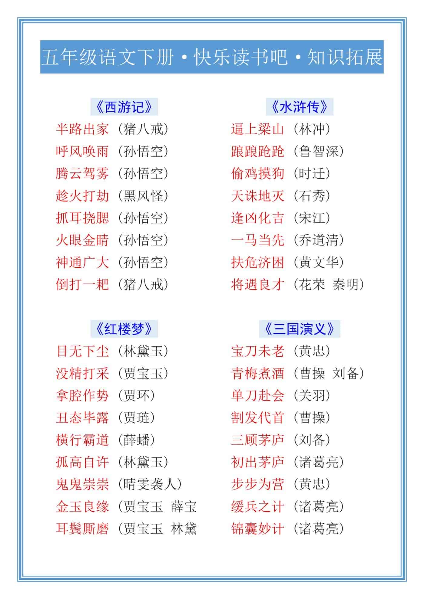 五年级语文下册·快乐读书吧·知识拓展