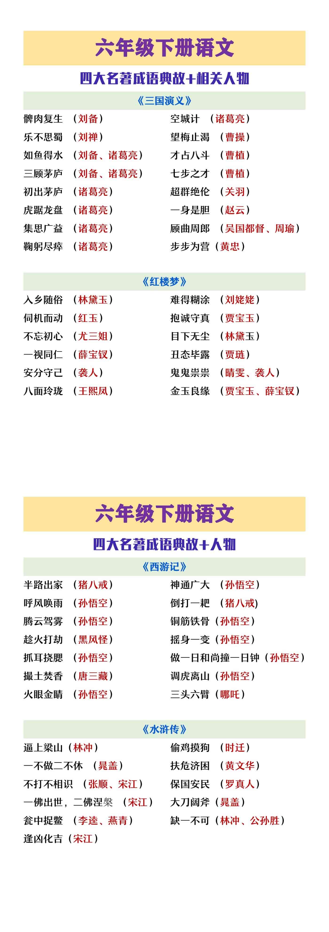 六年级下册语文四大名著成语典故及相关人物