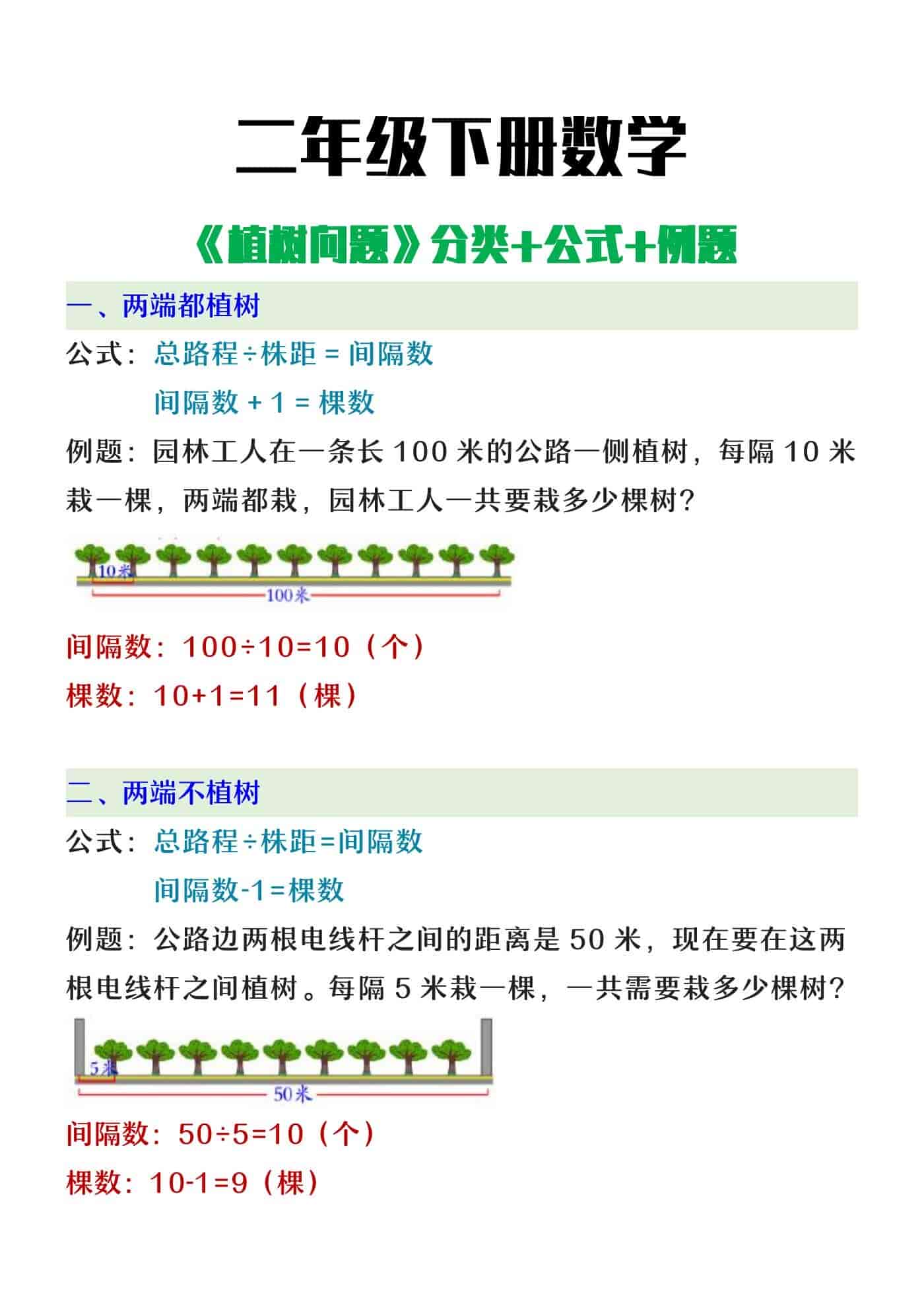 二年级下册数学《植树问题》分类+公式+例题