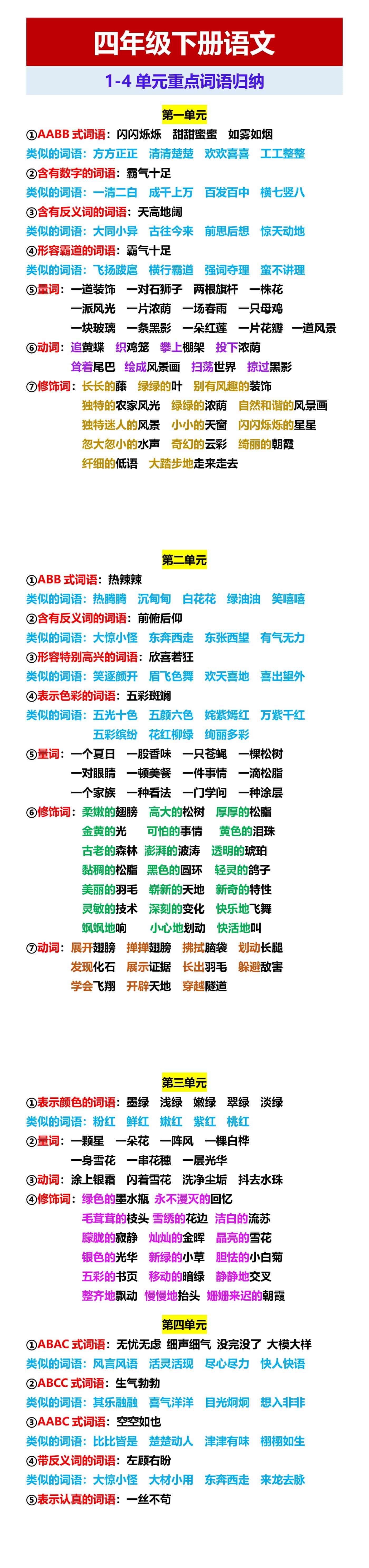 四年级下册语文 1-4单元重点词语归纳