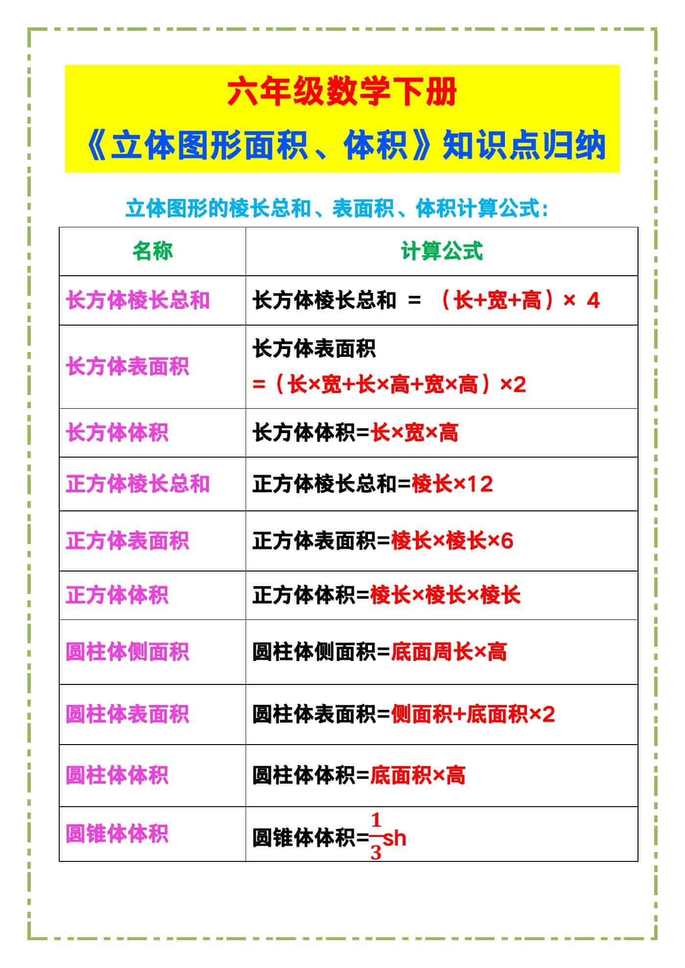六年级数学下册《立体图形面积、体积》知识点