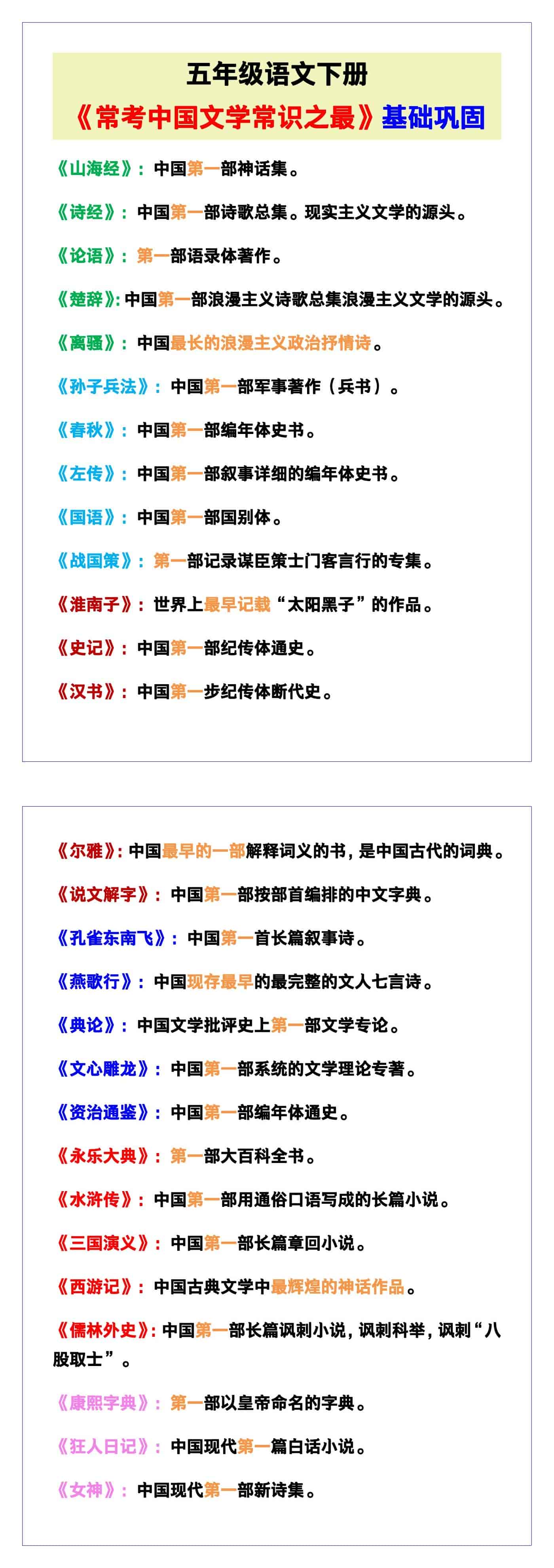 五年级语文下册《常考中国文学常识之最》，基