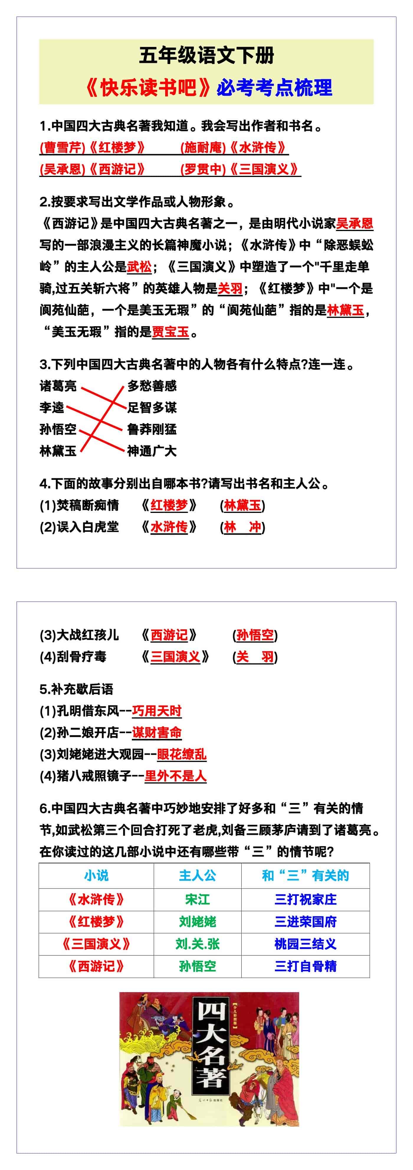 五年级语文下册《快乐读书吧》必考考点梳理！