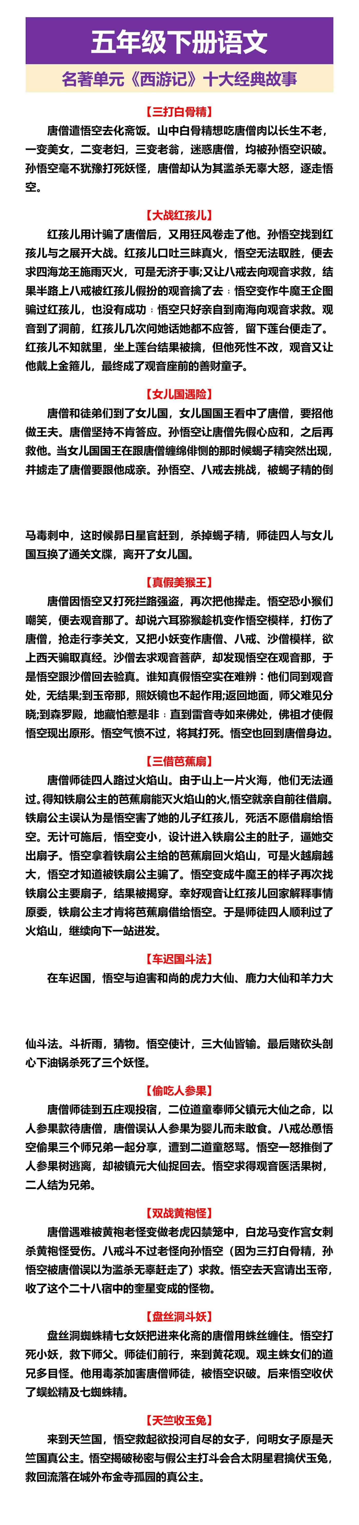 五年级下册语文 名著单元《西游记》十大经典故