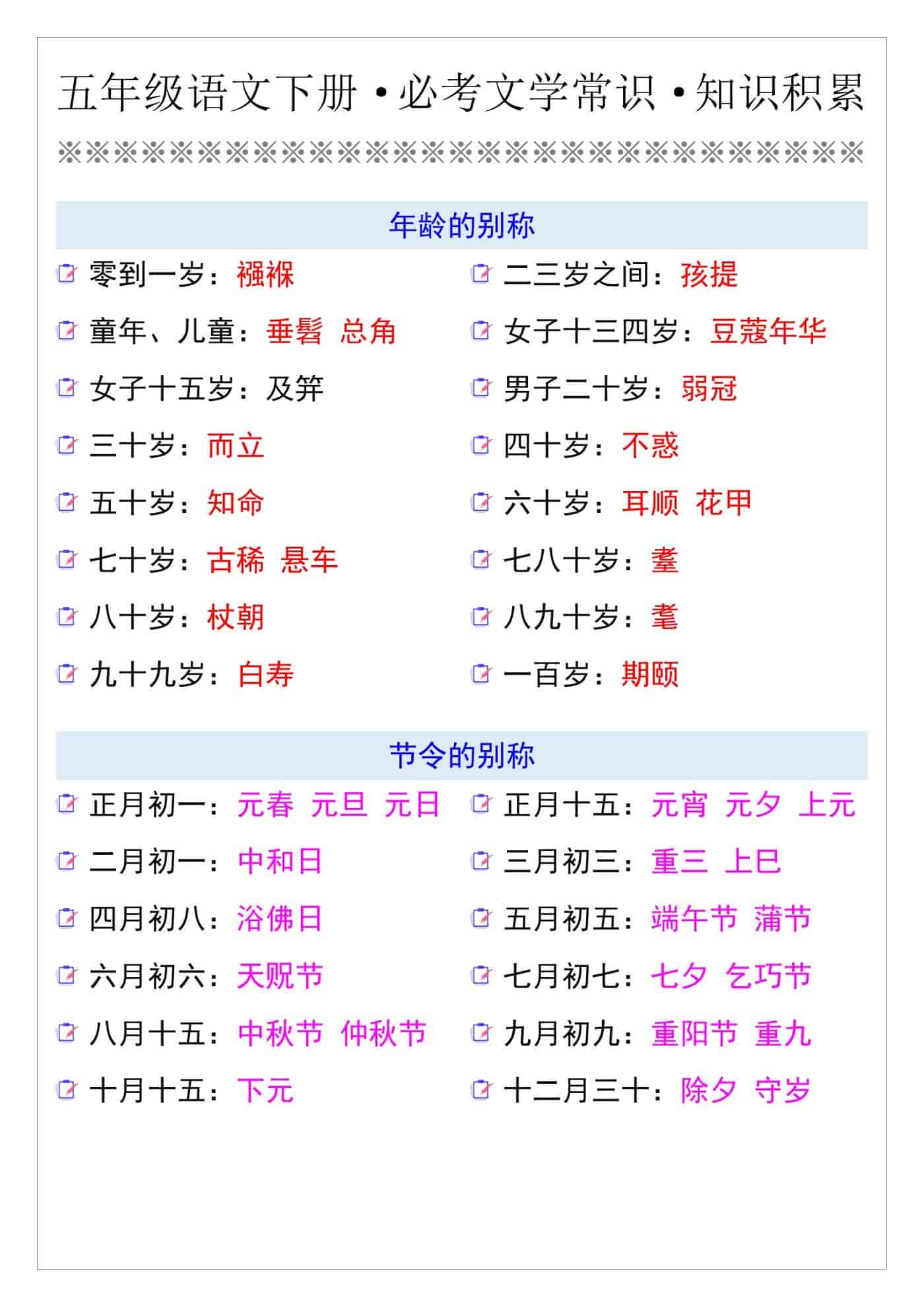 五年级语文下册·必考文学常识·知识积累